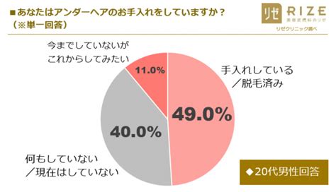 無陰毛|無毛派が増加中！ ツルツルのメリットとデメリットは？ アン。